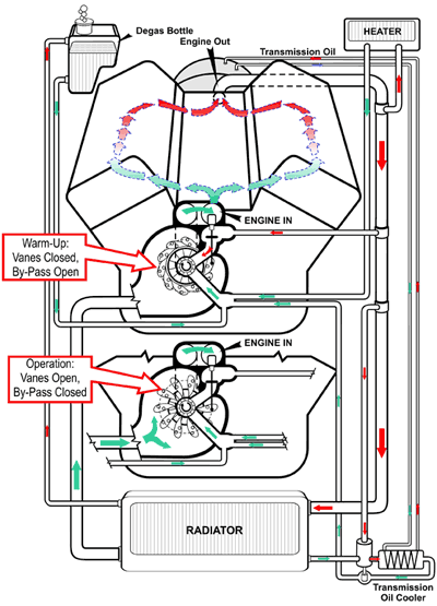kraftfahrtechnisches kuhisystem automotive cooling system
